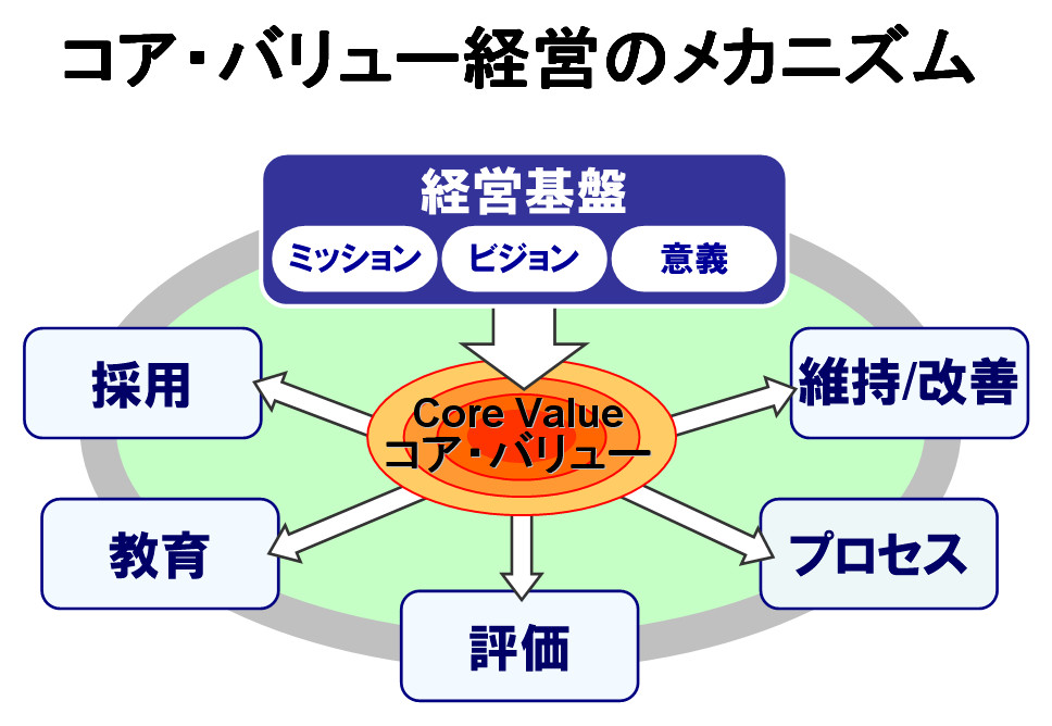 corevalue-mechanism (2)