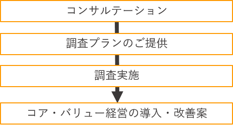 cvm-survey cvm-survey