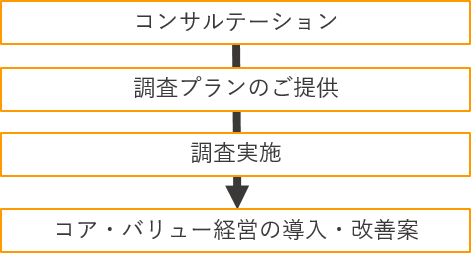 cvm-survey